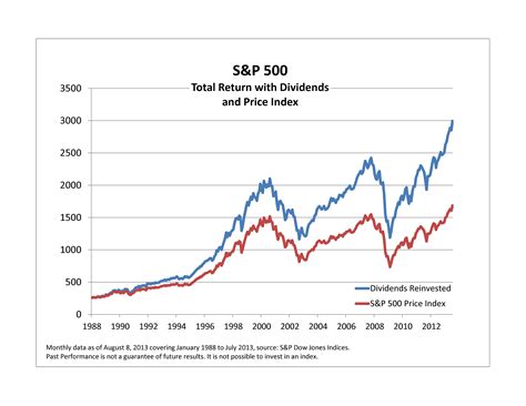 vgt average annual return.